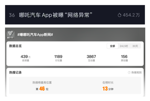 通牛网 哪吒汽车又冲上热搜！App被曝断网、官网已无法访问