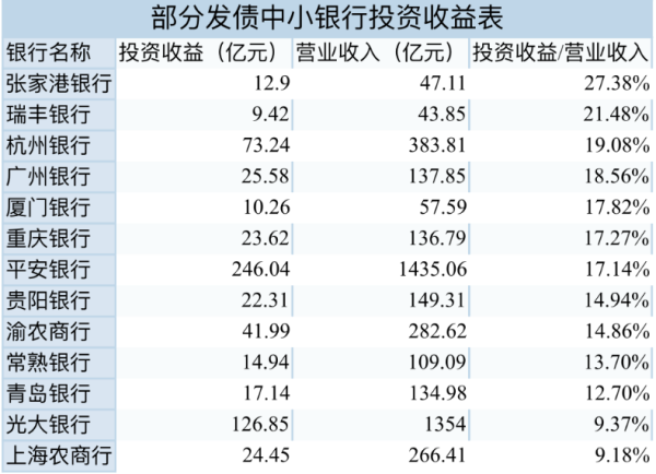 纯旭配资 增长新引擎来了！部分中小银行投资收益增速超800% 受益“债牛”