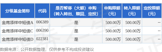嘉理证券 公告速递：金鹰基金管理有限公司金鹰添祥中短债基金暂停大额申购（转换转入、定期定额投资）