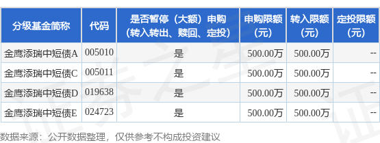 融可赢配资 公告速递：金鹰基金管理有限公司金鹰添瑞中短债基金暂停大额申购（转换转入、定期定额投资）
